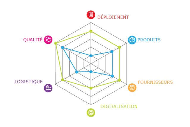 Diagramme d'un cas client Savinâ€™side.